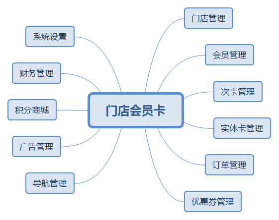 162691991136029.png 門店會員卡.png