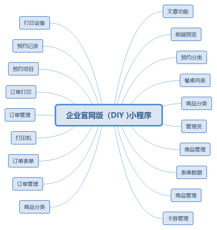 1626920239758207.png 企業(yè)官網(wǎng)版(DIY )小程序.png